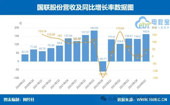 业绩大比拼！国联股份 上海钢联等七家产业电商一季报谁最抢眼？