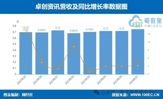 业绩大比拼！国联股份 上海钢联等七家产业电商一季报谁最抢眼？