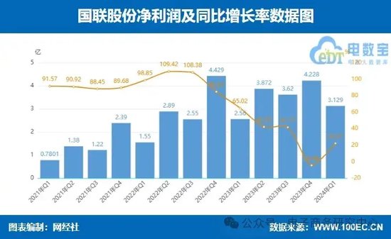 业绩大比拼！国联股份 上海钢联等七家产业电商一季报谁最抢眼？