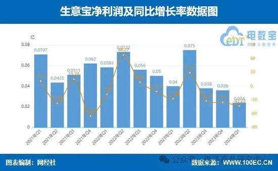 业绩大比拼！国联股份 上海钢联等七家产业电商一季报谁最抢眼？