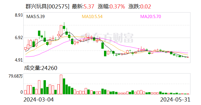 群兴玩具：实控人王叁寿正在配合北京市公安机关协助调查