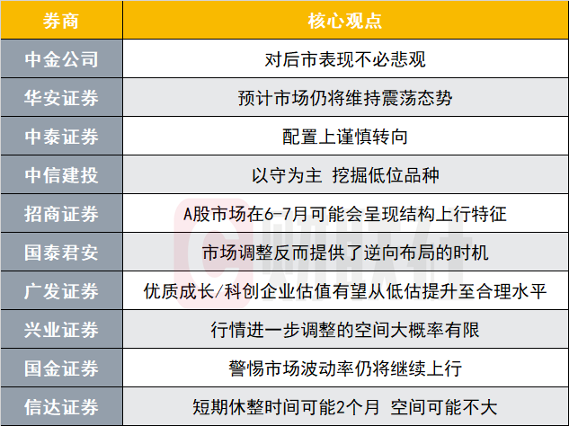 市场仍将维持震荡态势？投资主线有哪些？十大券商策略来了