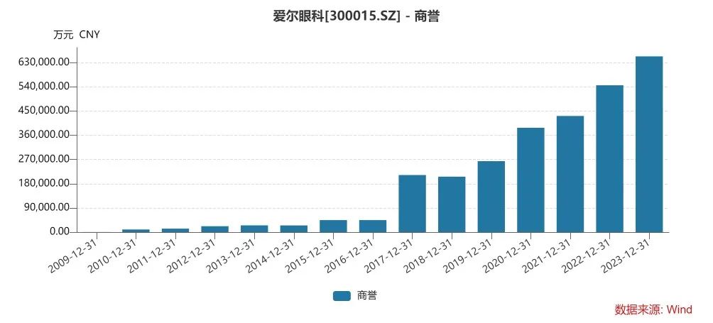 千亿巨头又有大收购！