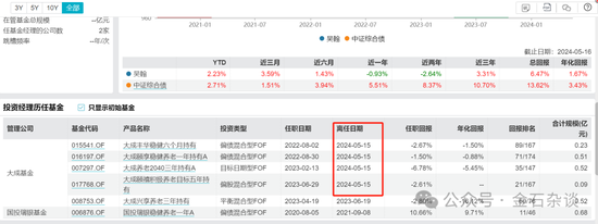 不当基金经理也要离职！大成基金吴翰封闭期清仓式卸任所有产品...