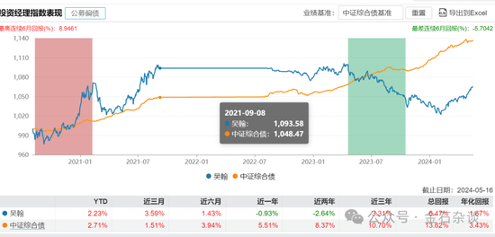 不当基金经理也要离职！大成基金吴翰封闭期清仓式卸任所有产品...