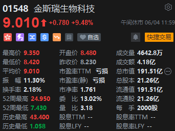 午评：港股恒指涨0.21% 恒生科指涨0.06%内房股集体高涨