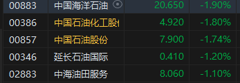 午评：港股恒指涨0.21% 恒生科指涨0.06%内房股集体高涨